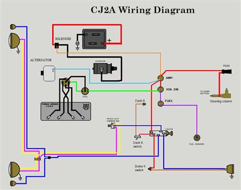 willys cj3a wiring diagram 